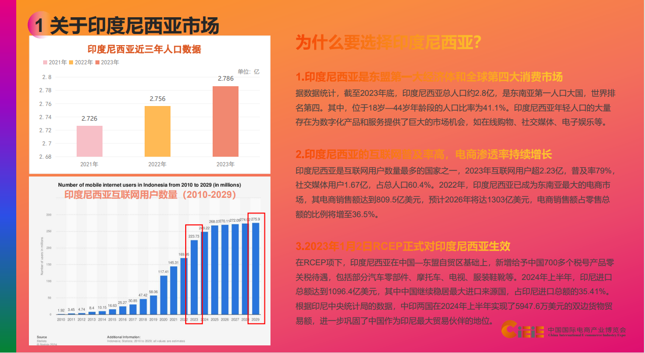 2025印尼电商展市场分析.png