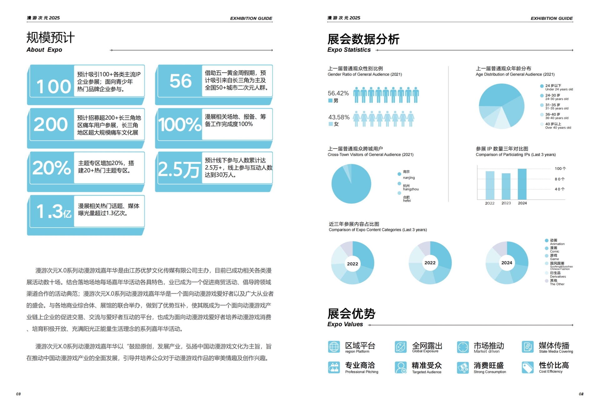 【招商手册】2025漫游次元×国潮动漫游戏博览会_纯图版((V0116))(2)_02.jpg