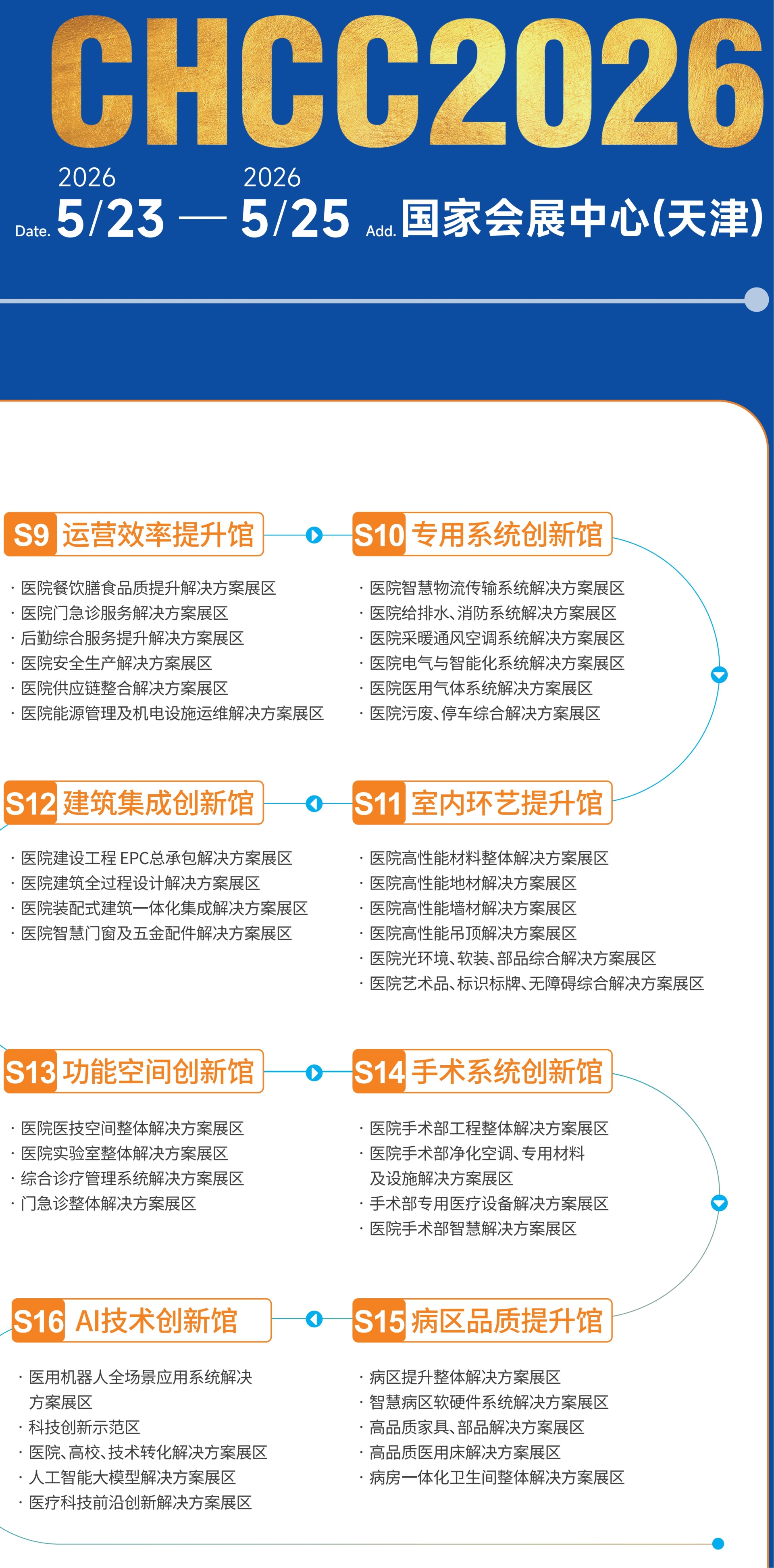 【参展通知】CHCC2026第27届全国医院建设大会暨国际医院建设装备及管理展览会展品范畴